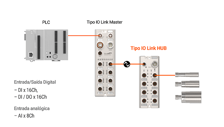 ADIO Series detailed features image