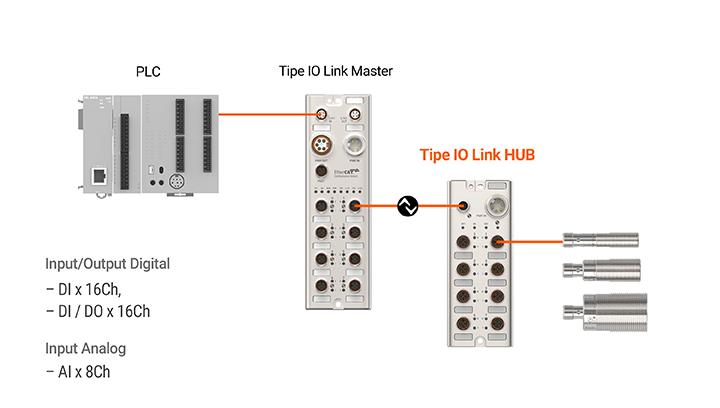 ADIO Series detailed features image