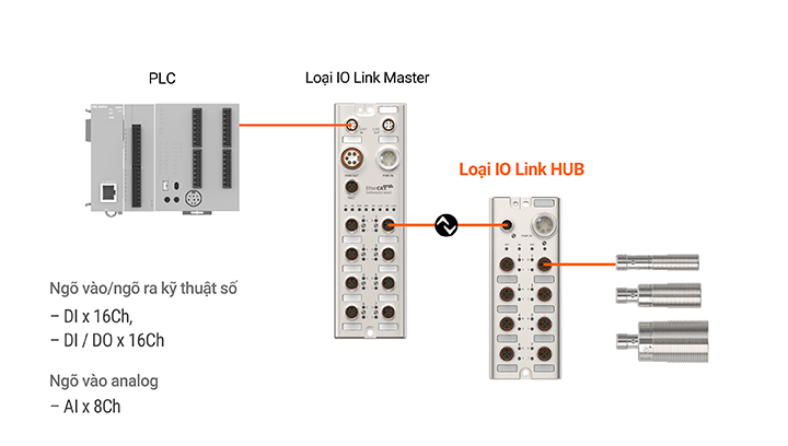 ADIO Series detailed features image