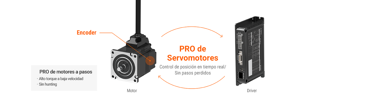 AiC-MT Series detailed features image