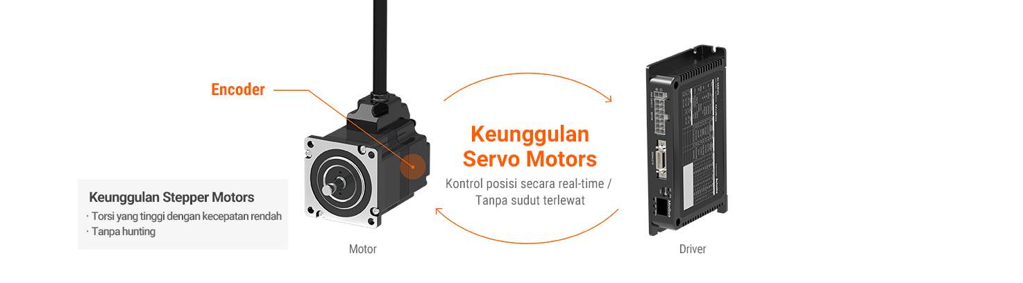 AiC-MT Series detailed features image