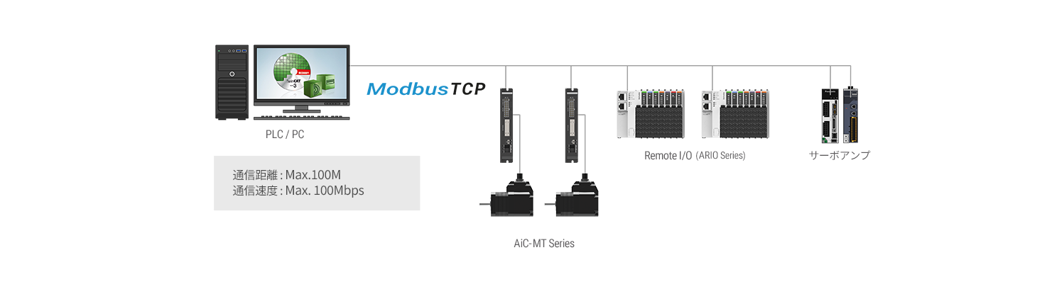 AiC-MT Series detailed features image