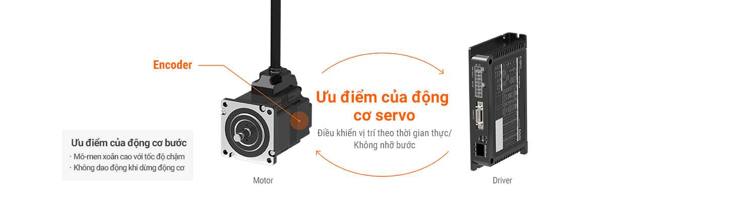 AiC-MT Series detailed features image