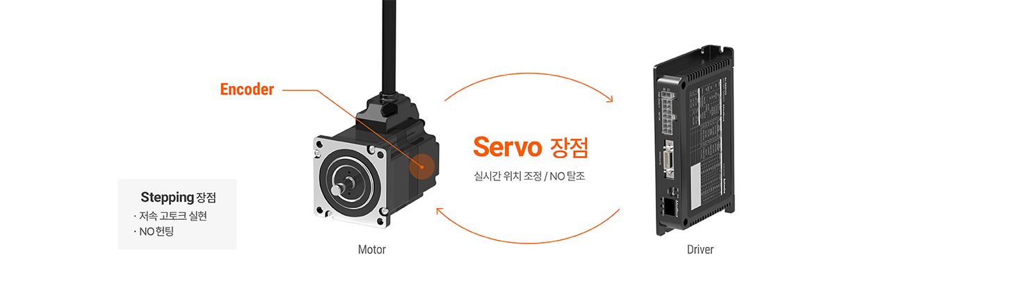 AiC-MT Series detailed features image