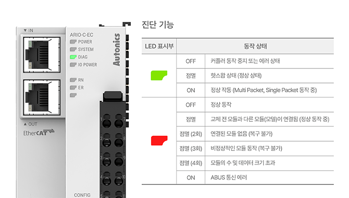 ARIO Series detailed features image