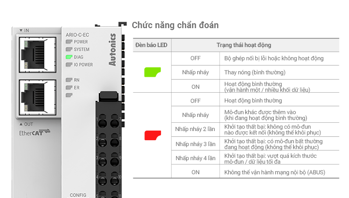 ARIO Series detailed features image