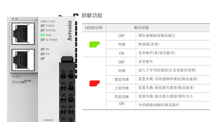 ARIO Series detailed features image