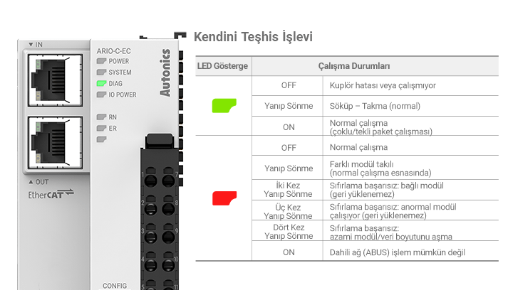 ARIO Series detailed features image