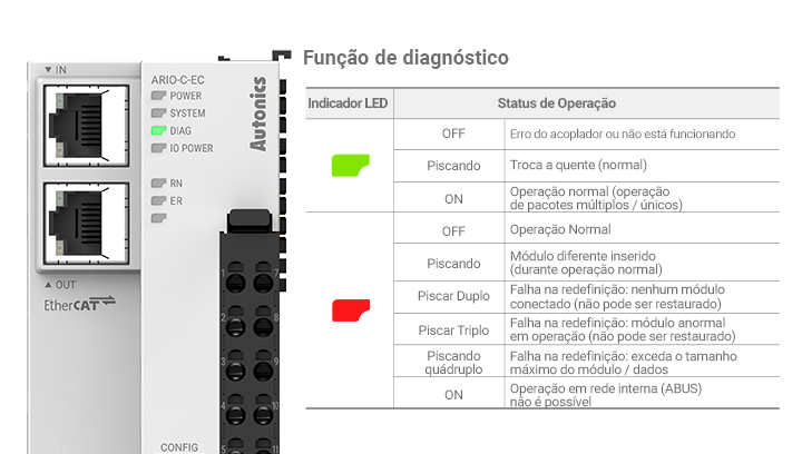 ARIO Series detailed features image