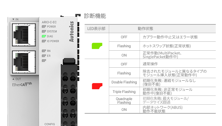 ARIO Series detailed features image