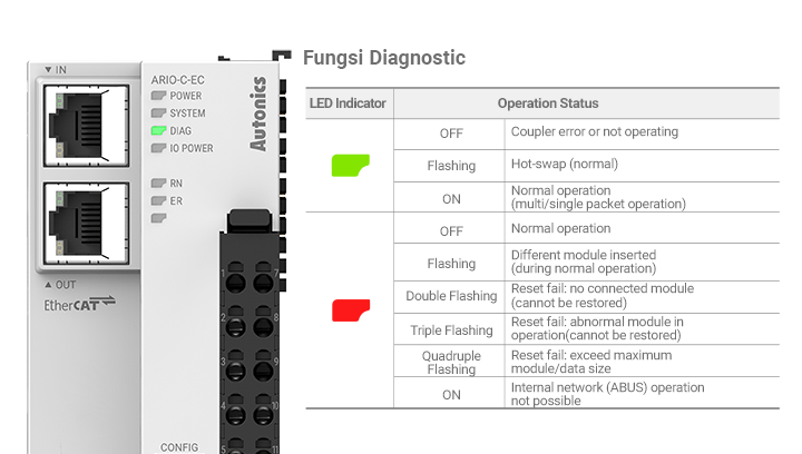 ARIO Series detailed features image