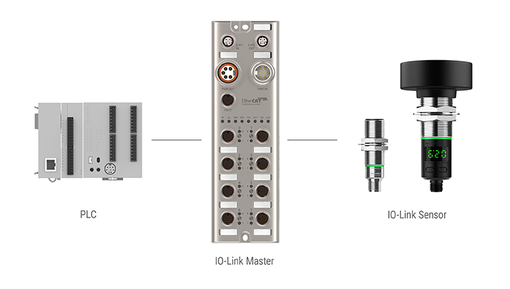 IO-Link 통신 이미지