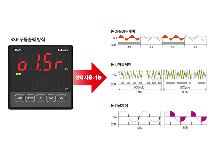 SSR 구동출력 방식 선택 기능(SSRP 기능) 제공