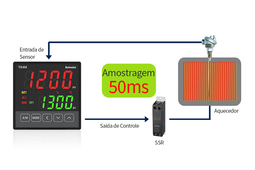 Amostragem 50 ms