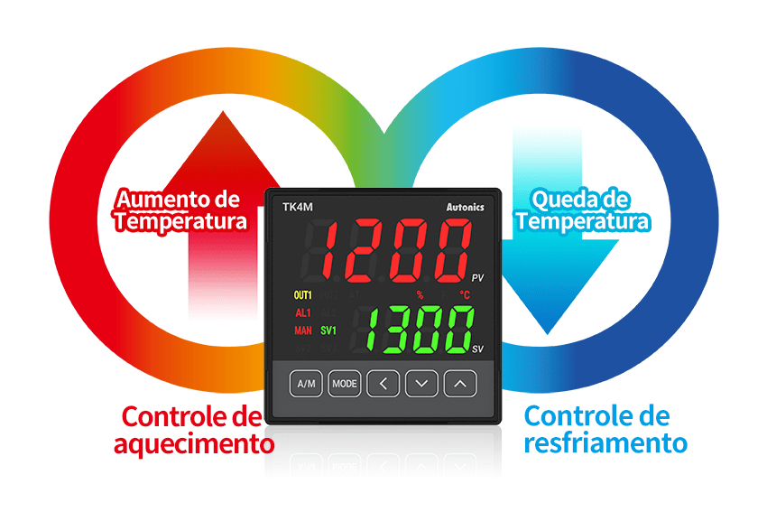 Controle de aquecimento e resfriamento simultâneos