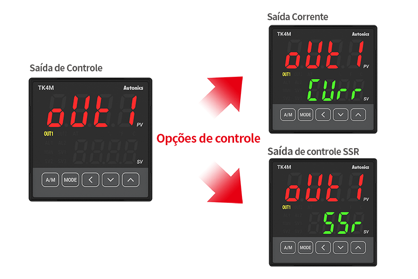 Alterna entre saída de corrente e saída SSR