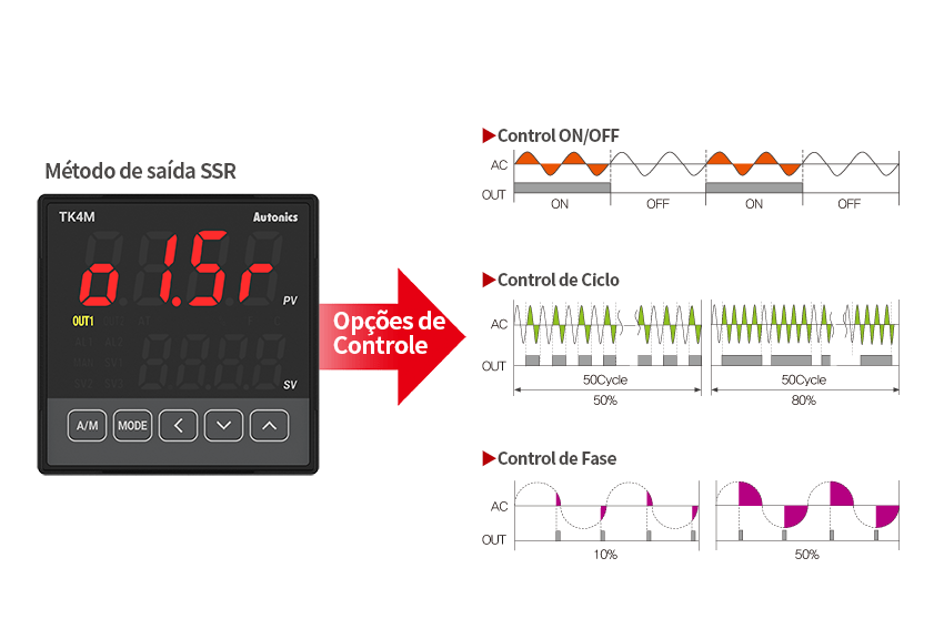 Opções de controle de saída SSR (função SSRP)