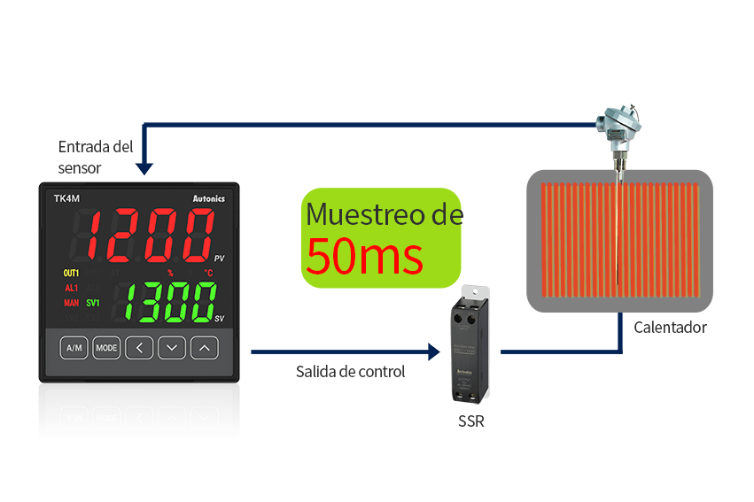 50ms High-Speed Sampling Rate