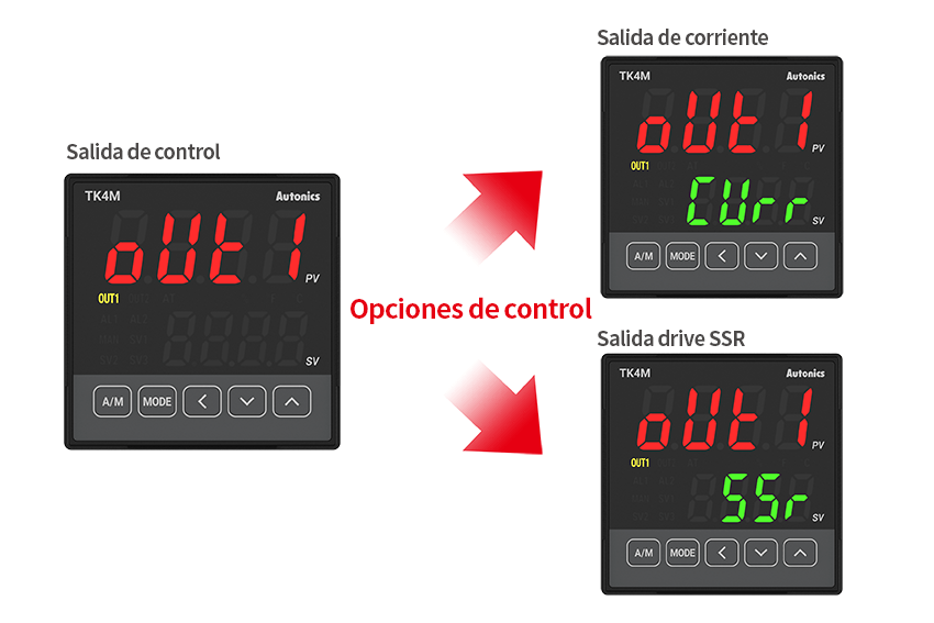 Switch Between Current Output and SSR Drive Output