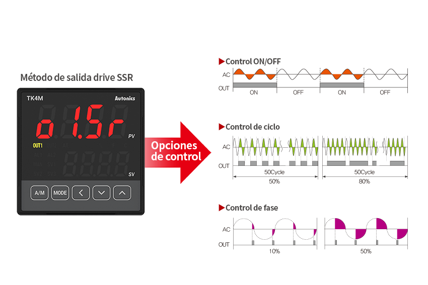 SSR Drive Output (SSRP Function) Control Options