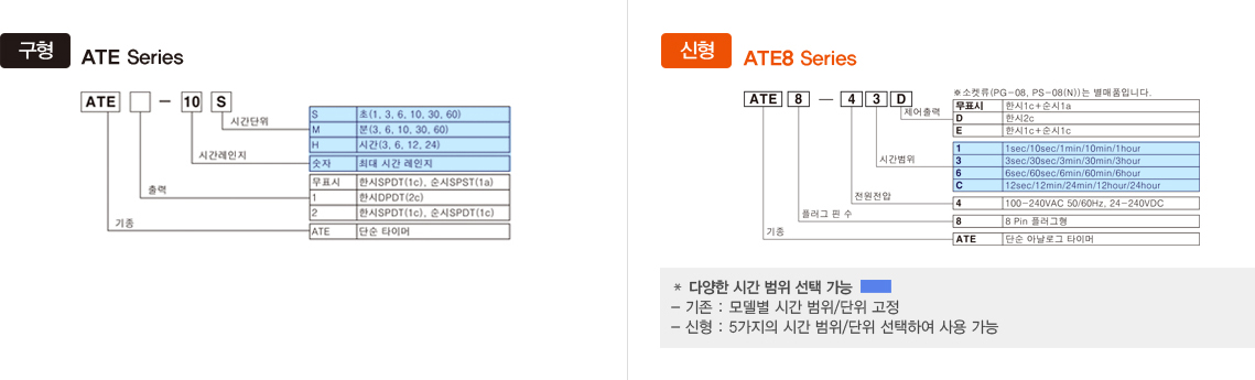 구형:ATE Series , 신형:ATE8 Series 모델구성 -자세한 내용은 하단 설명 참조