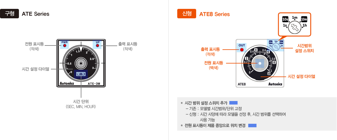 구형:ATE Series, 신형:ATE8 Series 전면부 구성 -자세한 내용은 하단 설명 참조