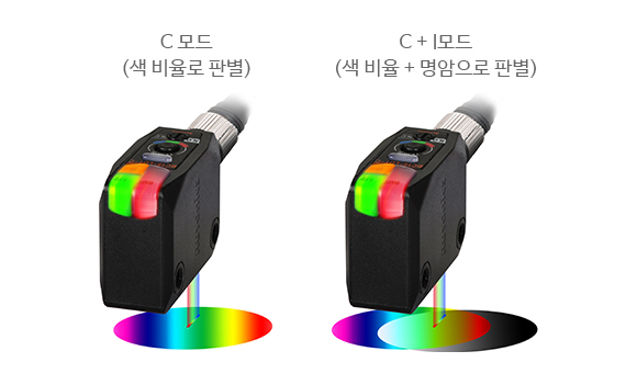 C모드(색 비율로 판별), C+I모드(색 비율+명암으로 판별)