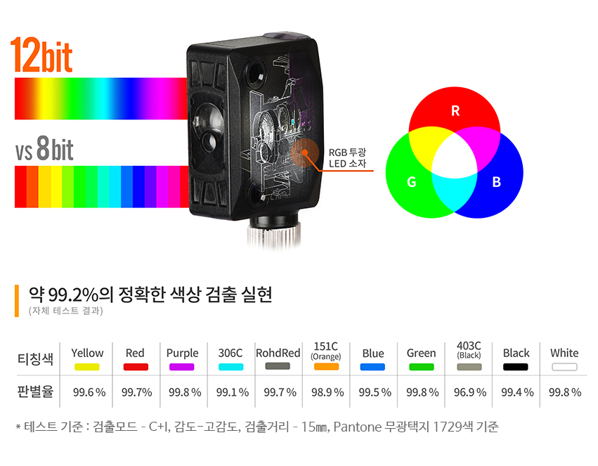 업계 최고 수준의 정확한 색상 판별 실현