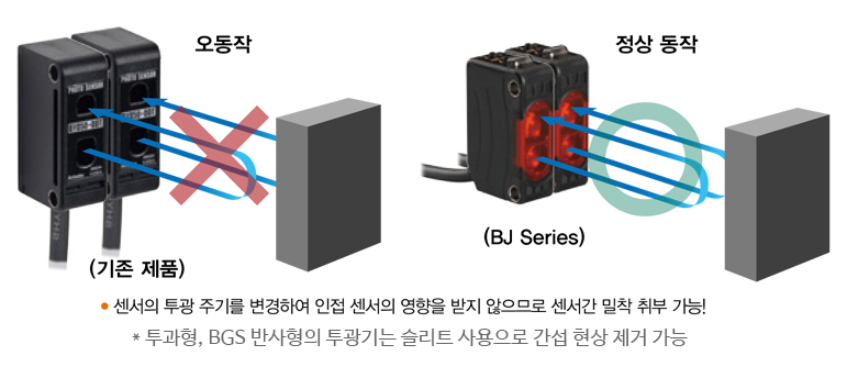 오동작되는 기존제품과는 달리 정상동작 되는 BJ Series