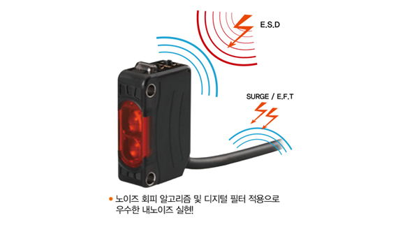 E.S.D, SURGE / E.F.T으로의 영향 최소화