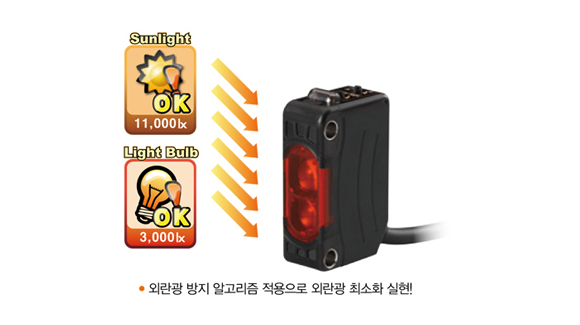 Sunlight : 11,000lx, Light Bulb : 3,000lx까지 외란광 최소화 실현