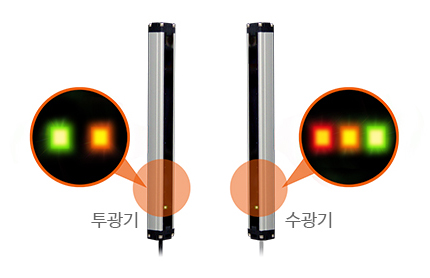 투광부와 수광부에 고휘도 표시등