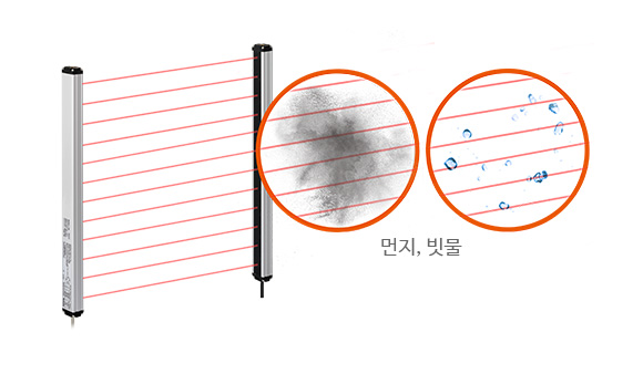 먼지, 빗물에 의한 영항 최소화