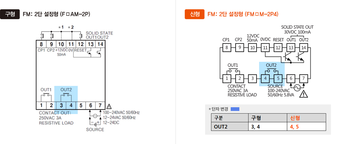 구형 : FM 2단 설정형(F□AM-2P), 신형 : FM 2단 설정형(FM□M-2P4) -자세한 내용은 하단 설명 참조