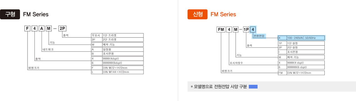 구형:FM Series, 신형:FM Series -자세한 내용은 하단 설명 참조