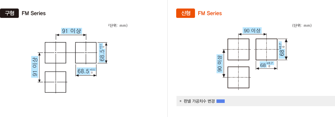 구형:FM Series, 신형:FM Series *판넬 가공치수 변경