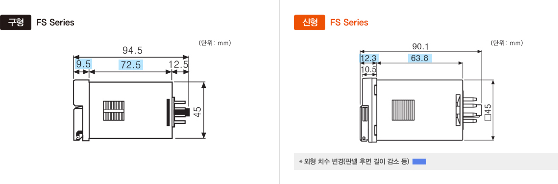 구형:FS Series, 신형:FS Series *외형 치수 변경(판넬 후면 길이 감소 등)