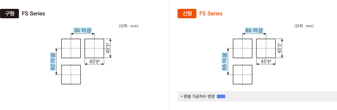 구형:FS Series, 신형:FS Series *판넬 가공치수 변경