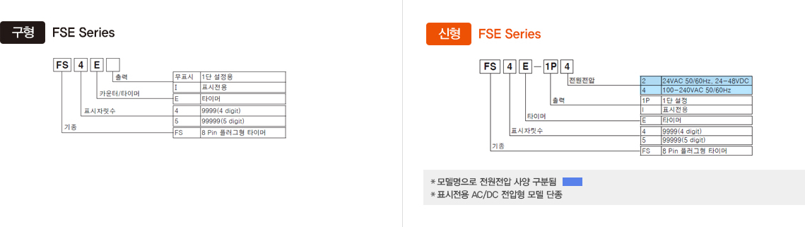 구형:FSE Series, 신형:FSE Series 모델구성 -자세한 내용은 하단 설명 참조