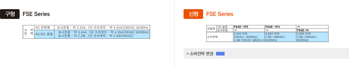 구형:FSE Series, 신형:FSE Series 소비전력 -자세한 내용은 하단 설명 참조