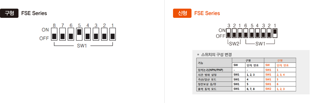 구형:FSE Series, 신형:FSE Series 스위치의 구성 변경 -자세한 내용은 하단 설명 참조