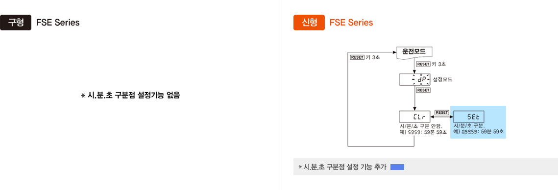 구형 : FSE Series *시.분.초 구분점 설정기능 없음, 신형 : FSE Series *시.분.초 구분점 설정 기능 추가