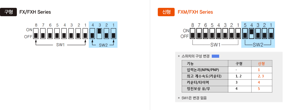 구형 : FX/FXH Series, 신형 : FXM/FXH Series  *스위치의 구성 변경 