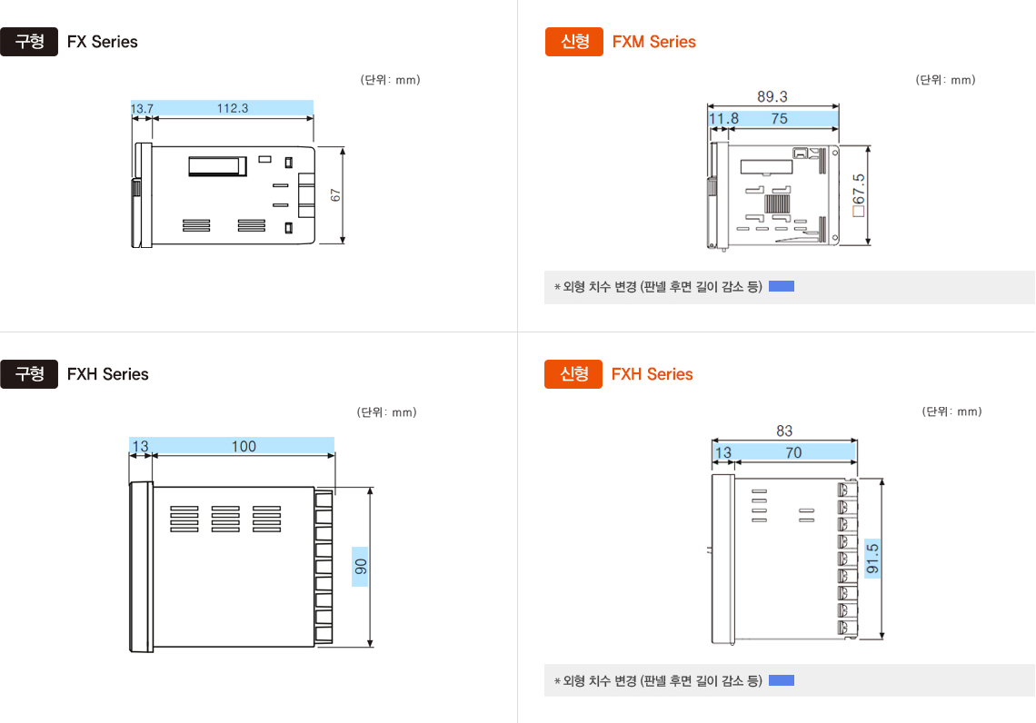 구형 : FX Series, 신형 : FXM Series *외형 치수 변경(판넬 후면 길이 감소 등), 구형 : FXH Series 신형 : FXH Series *외형 치수 변경(판넬 후면 길이 감소 등)