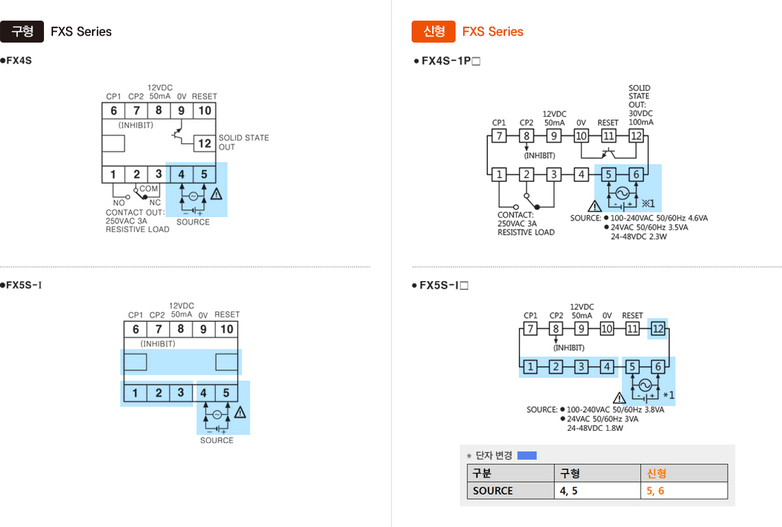 구형:FXS Series(FX4S, FX5S-I), 신형:FXS Series (FX4S-1P, FX5S-1) 단자 변경 SOURCE (구형 4,5), (신형 5,6) -자세한 내용은 하단 설명 참조