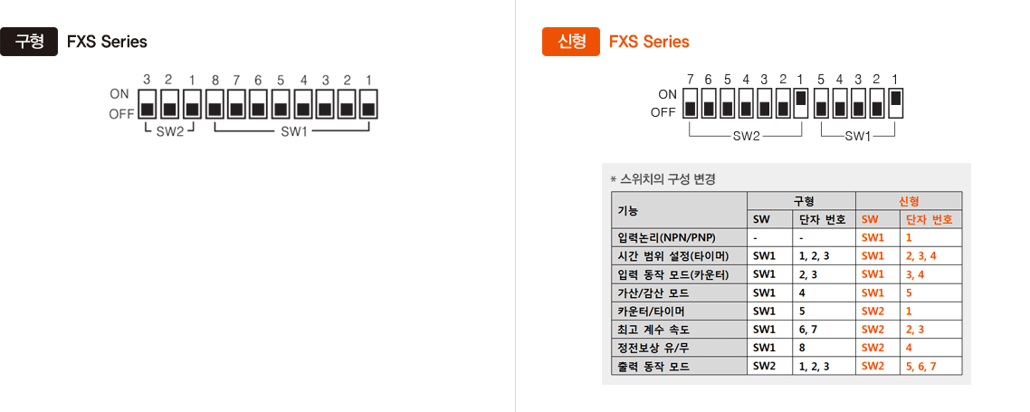 구형:FXS Series , 신형:FXS Series 스위치의 구성 변경 -자세한 내용은 하단 설명 참조