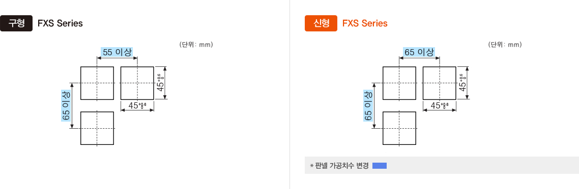 구형 : FXS Series, 신형 : FXS Series *판넬 가공치수 변경