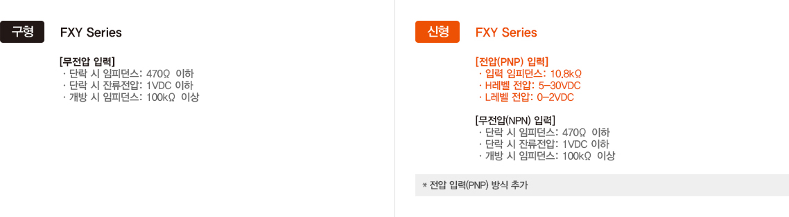 구형 : FXY Series (전압PNP입력), 신형 : FXY Series (전압PNP입력, 무전압NPN 입력)