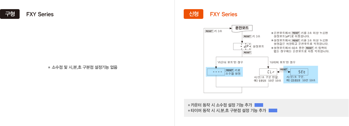 구형 : FXY Series, 신형 : FXY Series -자세한 내용은 하단 내용 참조