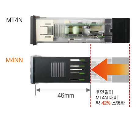 후면 길이 46mm의 콤펙트 설계로 취부 공간 절감